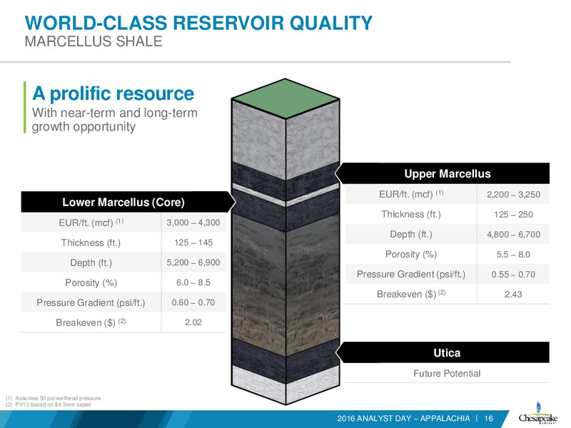 Analyst Day Presentation – Chesapeake Energy Corp – slide 58