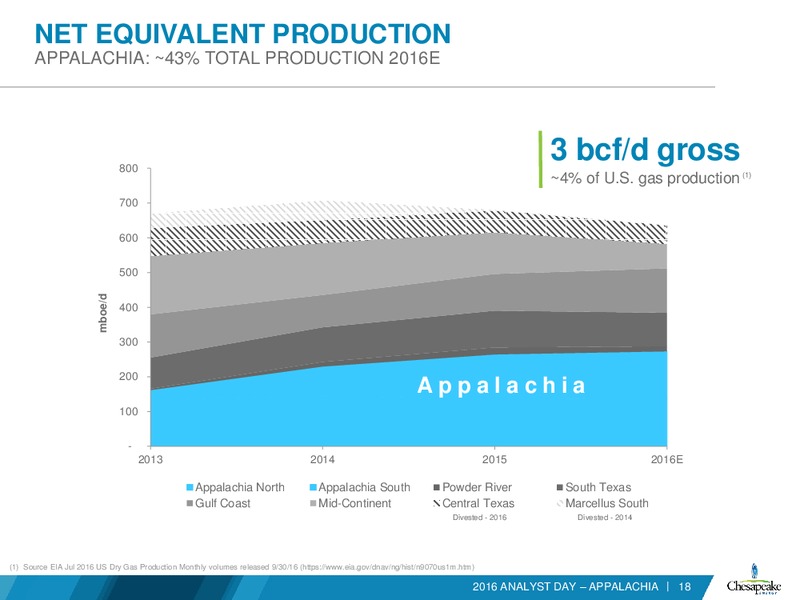 Analyst Day Presentation – Chesapeake Energy Corp – slide 60