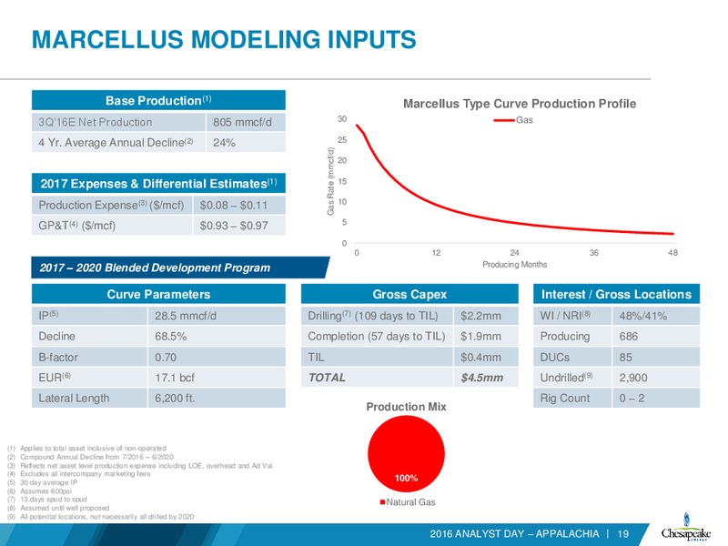 Analyst Day Presentation – Chesapeake Energy Corp – slide 61