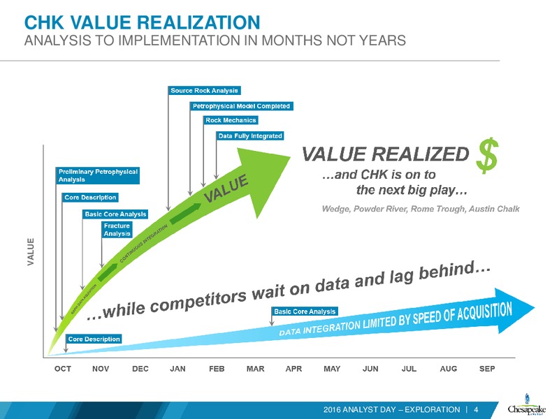 Analyst Day Presentation – Chesapeake Energy Corp – slide 67