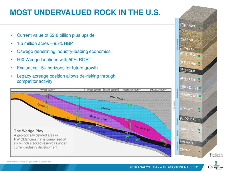 Analyst Day Presentation – Chesapeake Energy Corp – slide 81