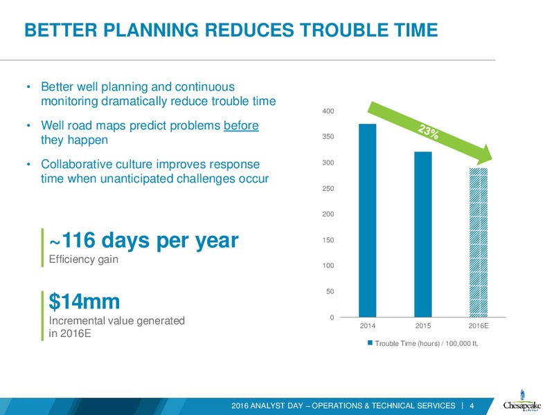 Analyst Day Presentation – Chesapeake Energy Corp – slide 89