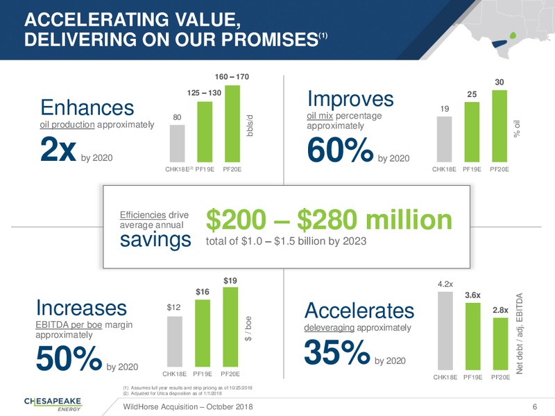 Acquisition of Wildhorse Resource Development – Chesapeake Energy Corp – slide 5
