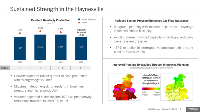 Q3 2023 Earnings Presentation – Chesapeake Energy Corp – slide 7