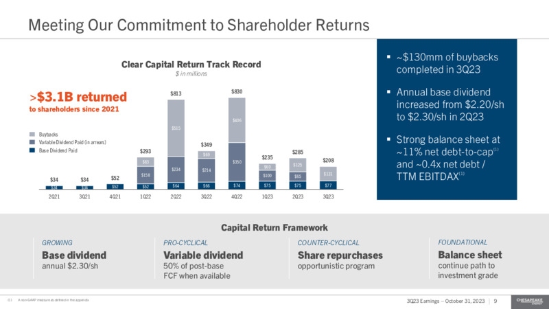Q3 2023 Earnings Presentation – Chesapeake Energy Corp – slide 9