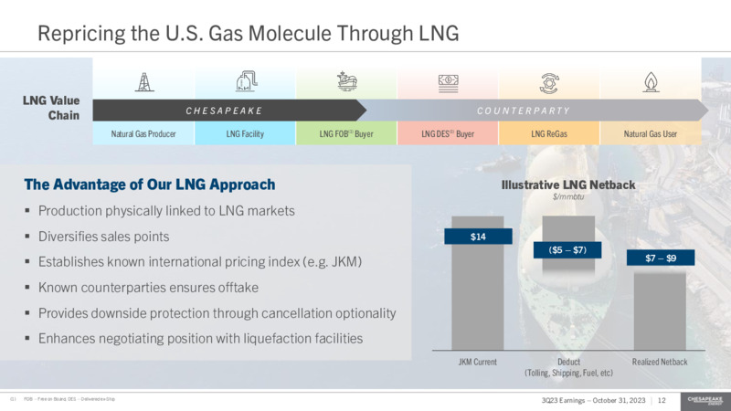 Q3 2023 Earnings Presentation – Chesapeake Energy Corp – slide 12