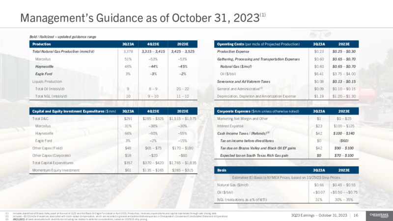 Q3 2023 Earnings Presentation – Chesapeake Energy Corp – slide 16