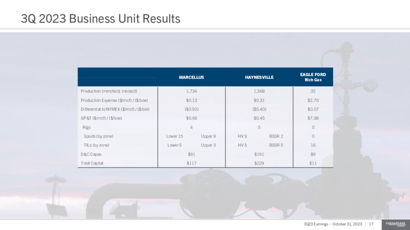 Q3 2023 Earnings Presentation – Chesapeake Energy Corp – slide 17