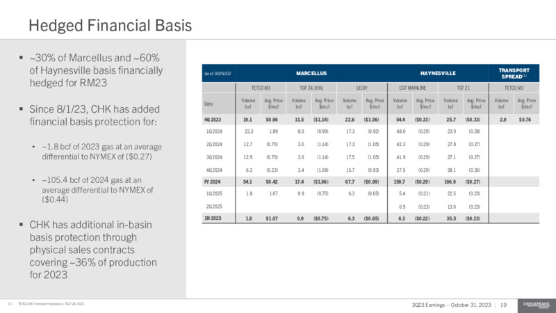 Q3 2023 Earnings Presentation – Chesapeake Energy Corp – slide 19