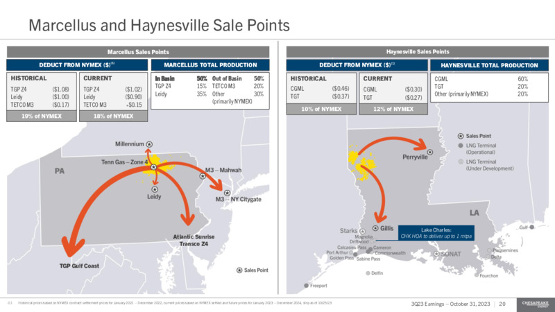 Q3 2023 Earnings Presentation – Chesapeake Energy Corp – slide 20