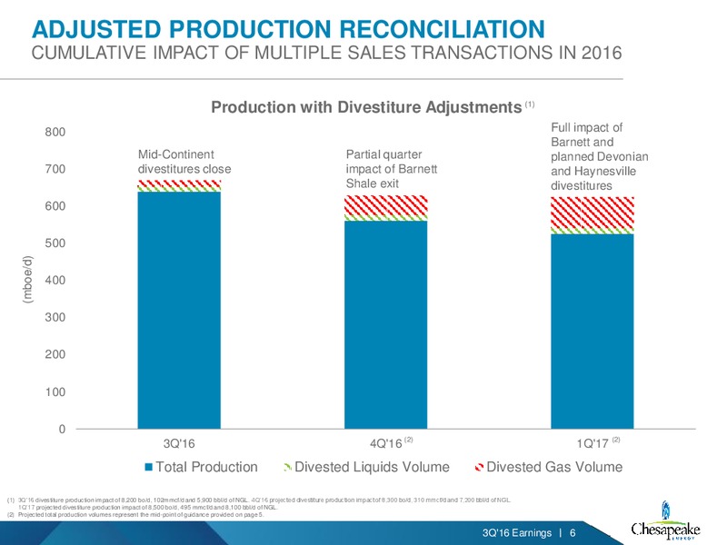 Q3 2016 Earnings – Chesapeake Energy Corp – slide 5