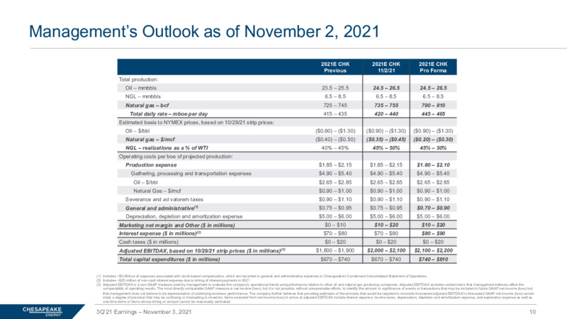 3Q 2021 Investor Presentation – Chesapeake Energy Corp – slide 9