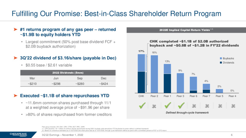 3Q 2022 Earnings Presentation – Chesapeake Energy Corp – slide 5