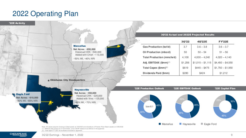 3Q 2022 Earnings Presentation – Chesapeake Energy Corp – slide 8