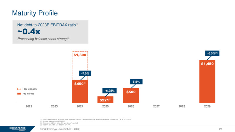 3Q 2022 Earnings Presentation – Chesapeake Energy Corp – slide 26