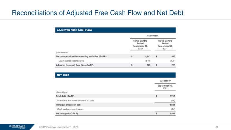 3Q 2022 Earnings Presentation – Chesapeake Energy Corp – slide 30