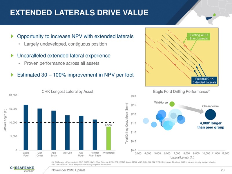 Corporate Presentation – Chesapeake Energy Corp – slide 22