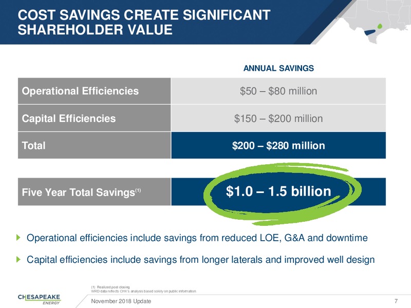November 2018 Update – Chesapeake Energy Corp – slide 6