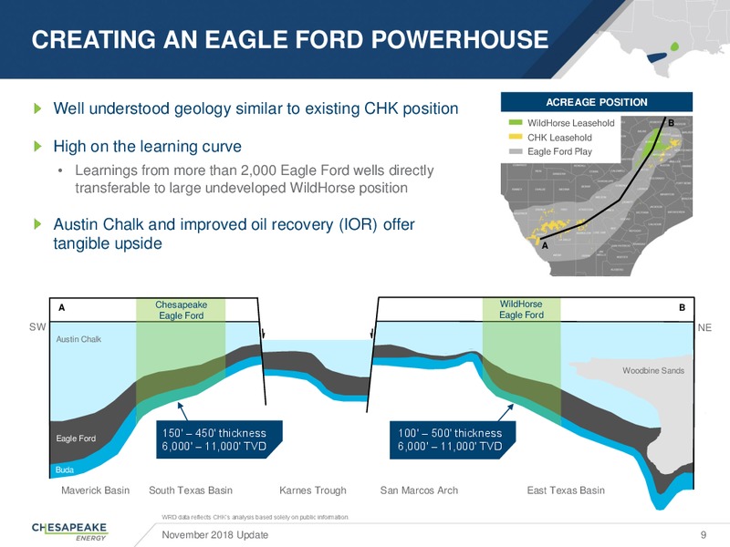 November 2018 Update – Chesapeake Energy Corp – slide 8