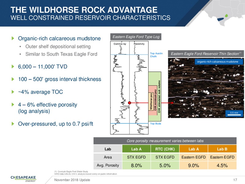 November 2018 Update – Chesapeake Energy Corp – slide 16