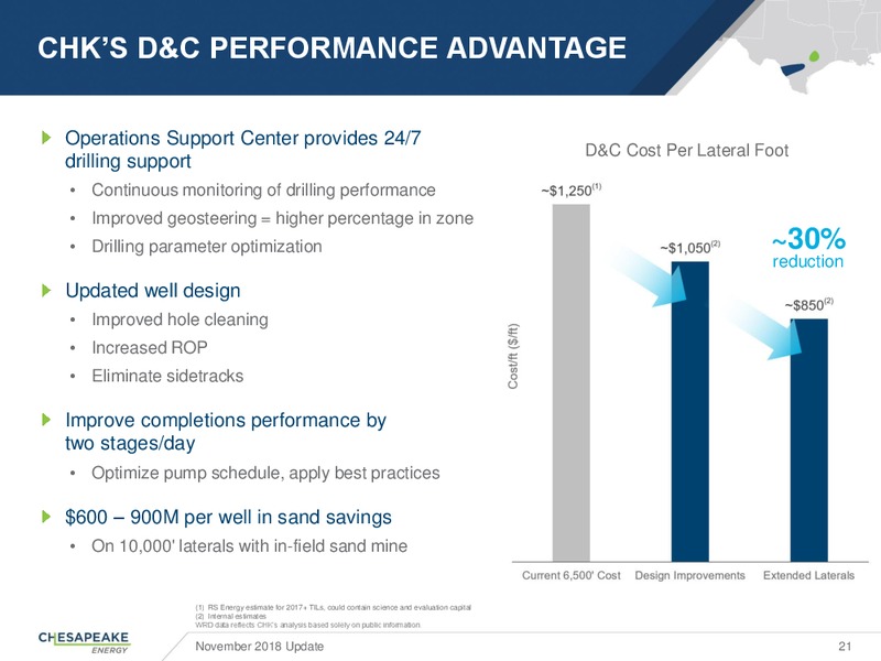 November 2018 Update – Chesapeake Energy Corp – slide 20