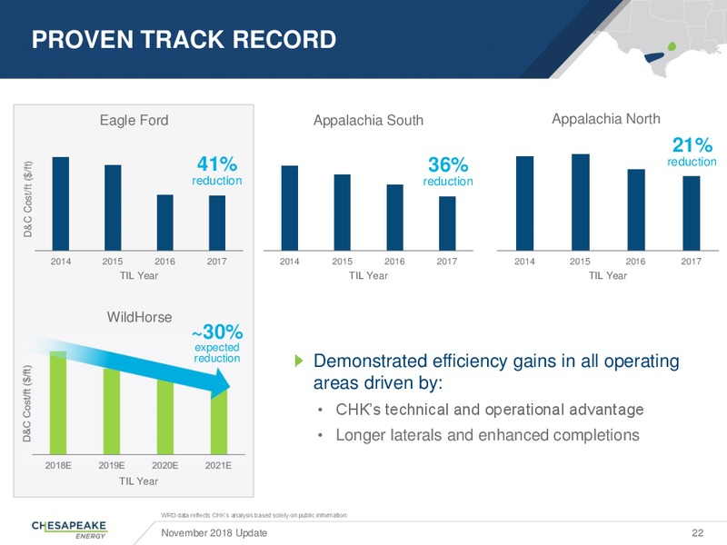 November 2018 Update – Chesapeake Energy Corp – slide 21