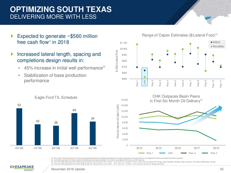 November 2018 Update – Chesapeake Energy Corp – slide 34