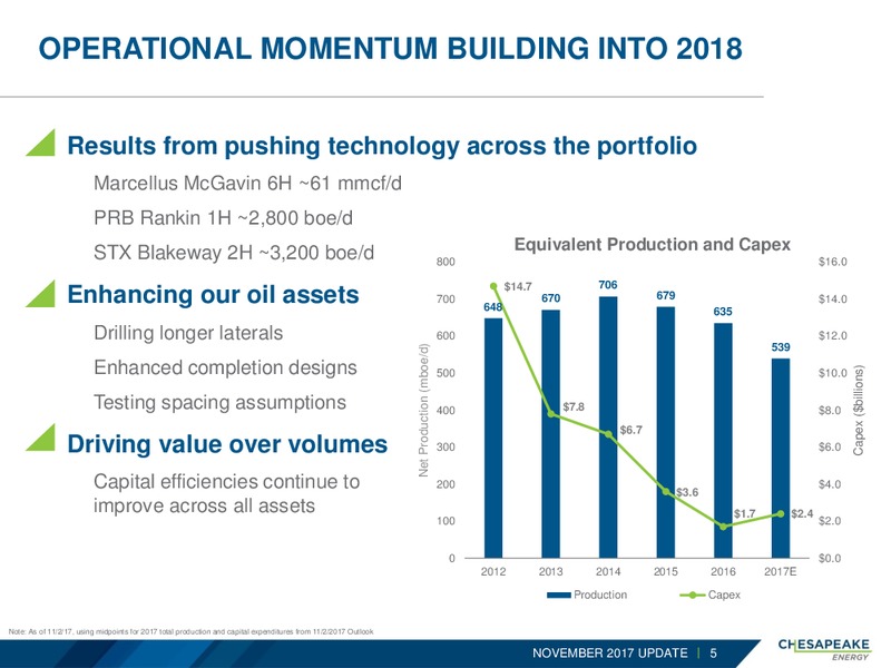November 2017 Corporate Update – Chesapeake Energy Corp – slide 4