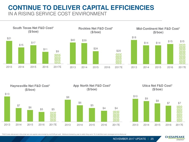 November 2017 Corporate Update – Chesapeake Energy Corp – slide 24