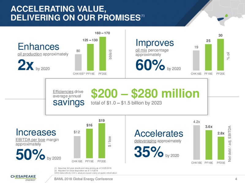 Global Energy Conference 2018 – Chesapeake Energy Corp – slide 3