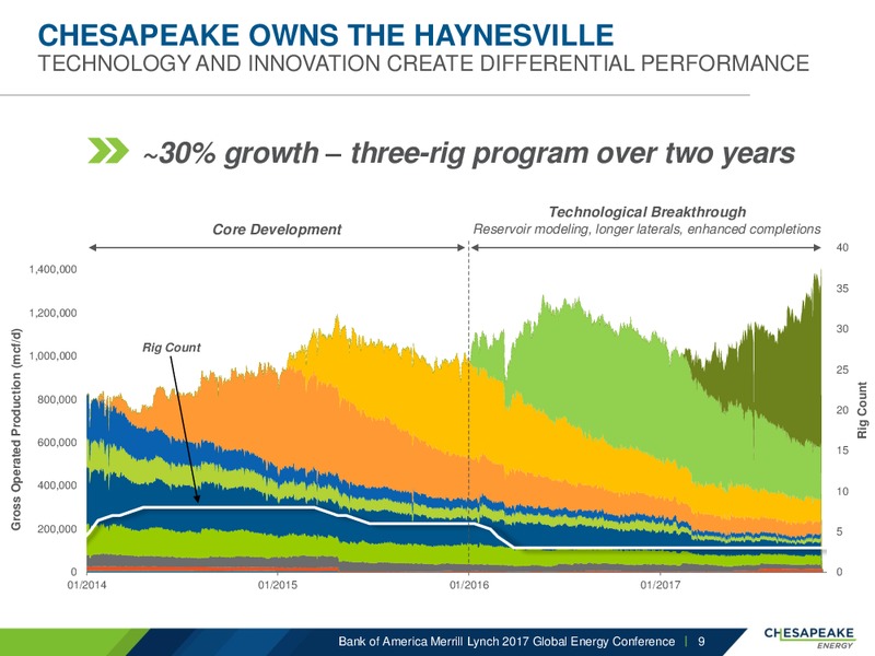 BAML 2017 Global Energy Conference – Chesapeake Energy Corp – slide 8