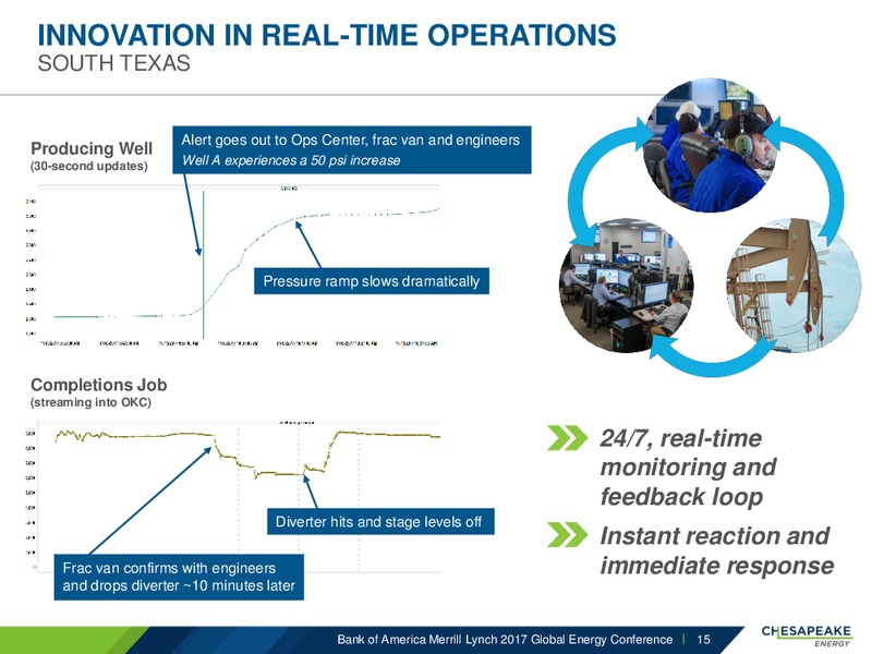 BAML 2017 Global Energy Conference – Chesapeake Energy Corp – slide 14