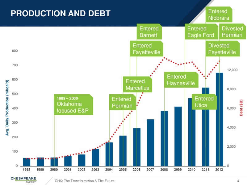 Citi group Executive Energy Conference – Chesapeake Energy Corp – slide 3