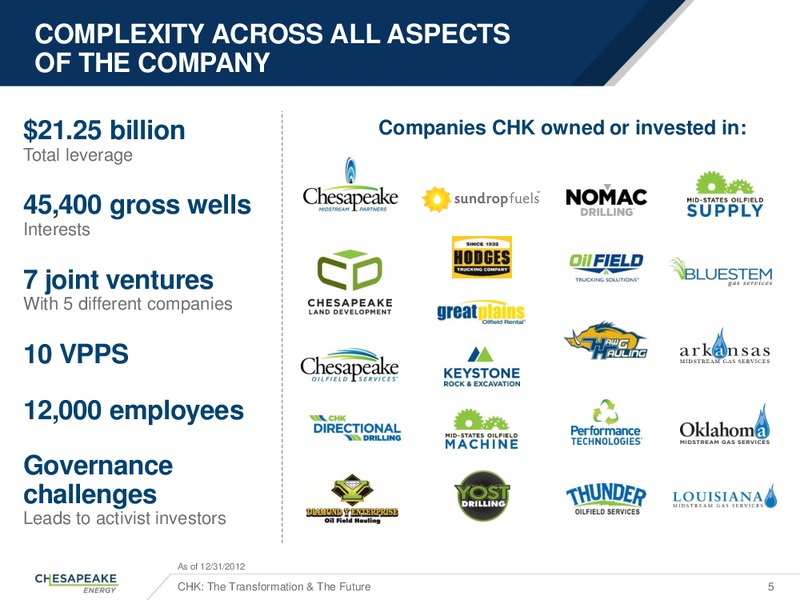 Citi group Executive Energy Conference – Chesapeake Energy Corp – slide 4