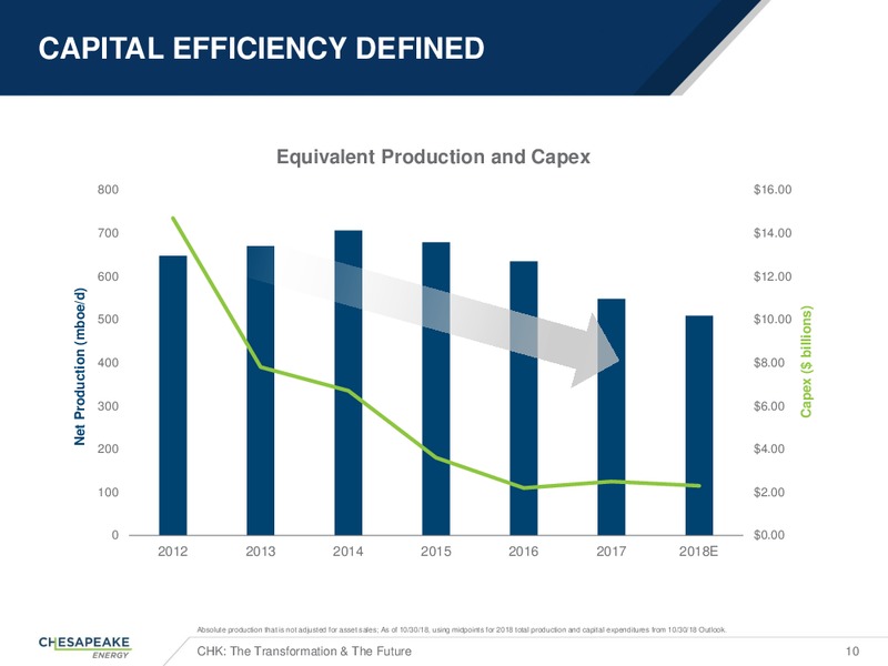 Citi group Executive Energy Conference – Chesapeake Energy Corp – slide 9