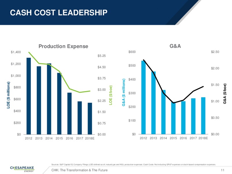 Citi group Executive Energy Conference – Chesapeake Energy Corp – slide 10