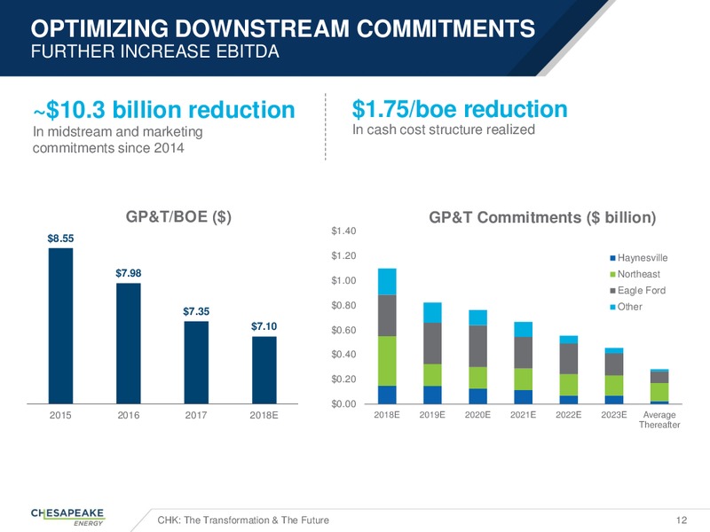 Citi group Executive Energy Conference – Chesapeake Energy Corp – slide 11