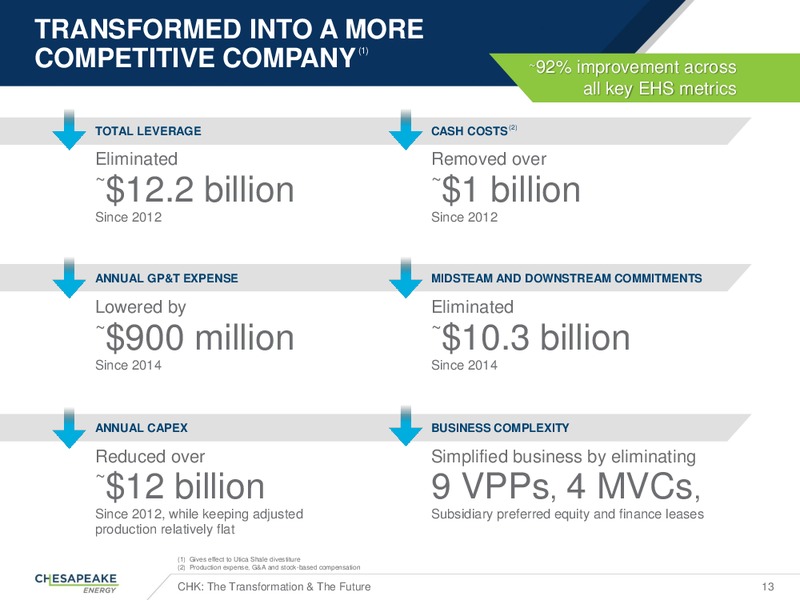 Citi group Executive Energy Conference – Chesapeake Energy Corp – slide 12