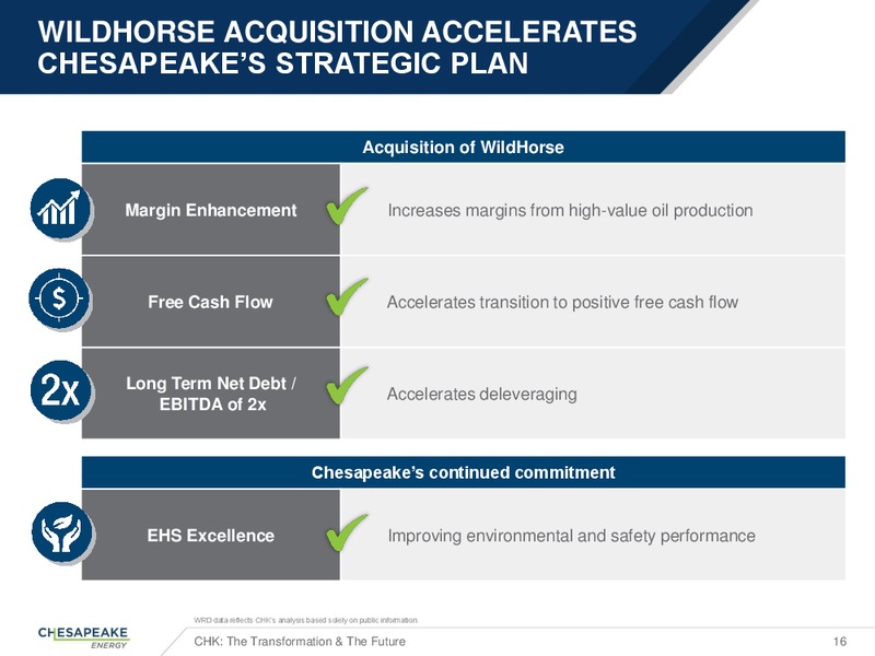 Citi group Executive Energy Conference – Chesapeake Energy Corp – slide 15