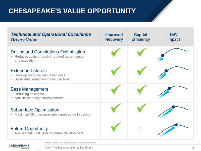 Citi group Executive Energy Conference – Chesapeake Energy Corp – slide 17