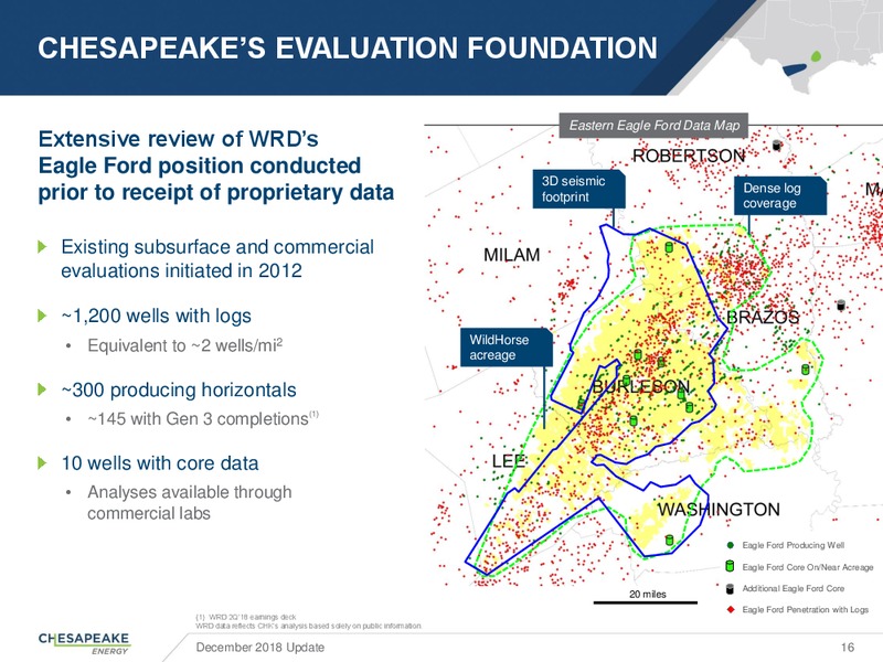 December 2018 Update – Chesapeake Energy Corp – slide 15