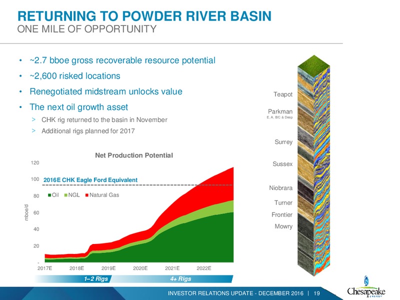 December 2016 Investor Presentation – Chesapeake Energy Corp – slide 18