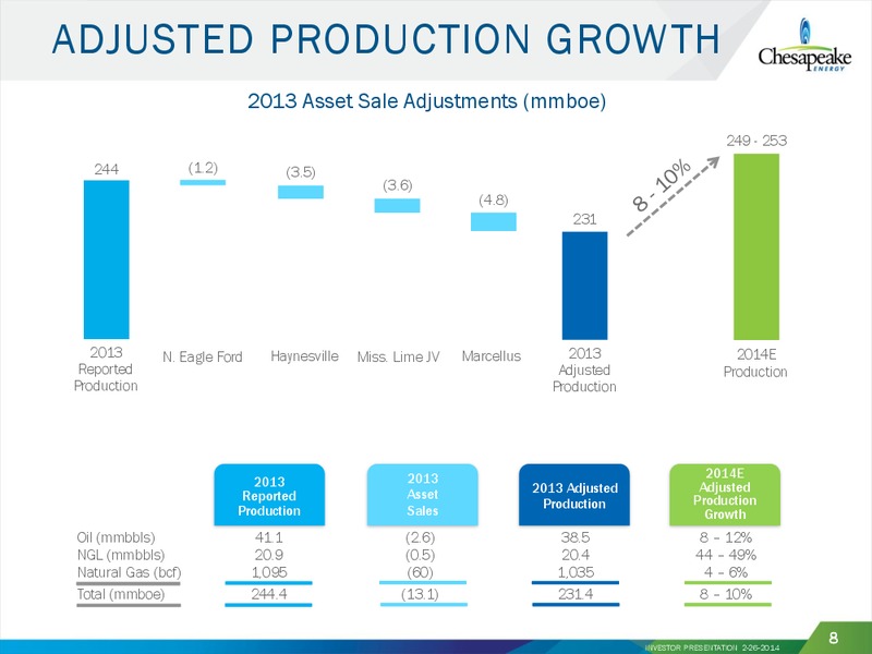 FEBRUARY 2014 INVESTOR PRESENTATION – Chesapeake Energy Corp – slide 7