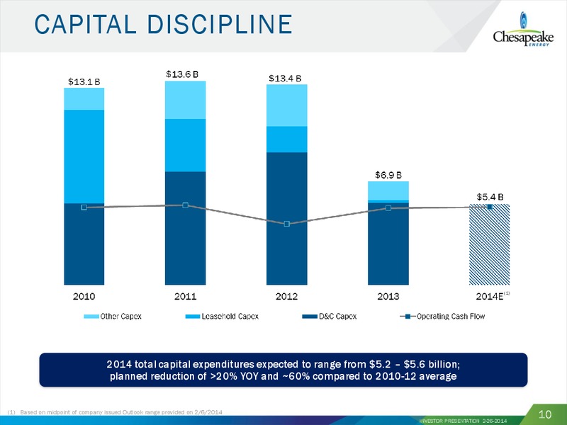 FEBRUARY 2014 INVESTOR PRESENTATION – Chesapeake Energy Corp – slide 9