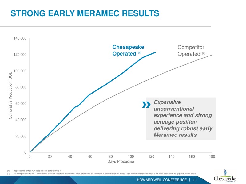 Scotia Howard Weil Energy Conference – Chesapeake Energy Corp – slide 10