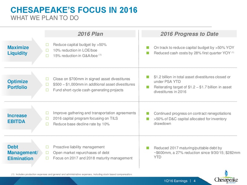 1Q 2016 Earnings – Chesapeake Energy Corp – slide 3