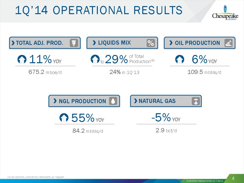 MAY 2014 INVESTOR PRESENTATION – Chesapeake Energy Corp – slide 3