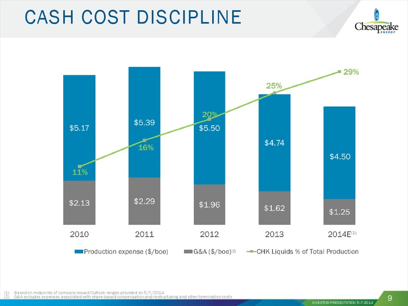 MAY 2014 INVESTOR PRESENTATION – Chesapeake Energy Corp – slide 8