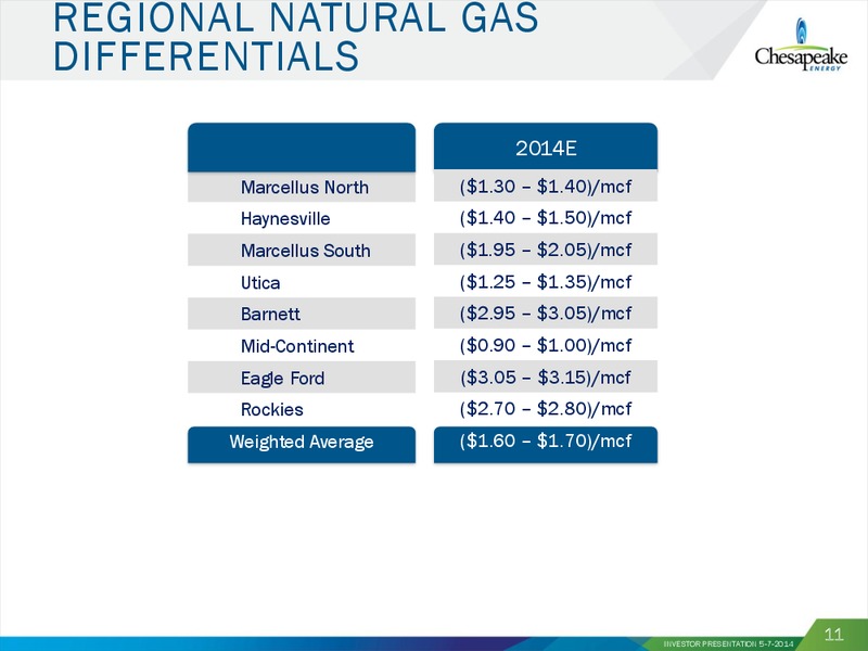 MAY 2014 INVESTOR PRESENTATION – Chesapeake Energy Corp – slide 10