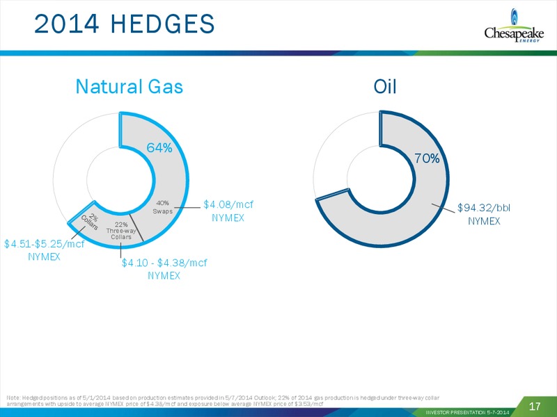 MAY 2014 INVESTOR PRESENTATION – Chesapeake Energy Corp – slide 16